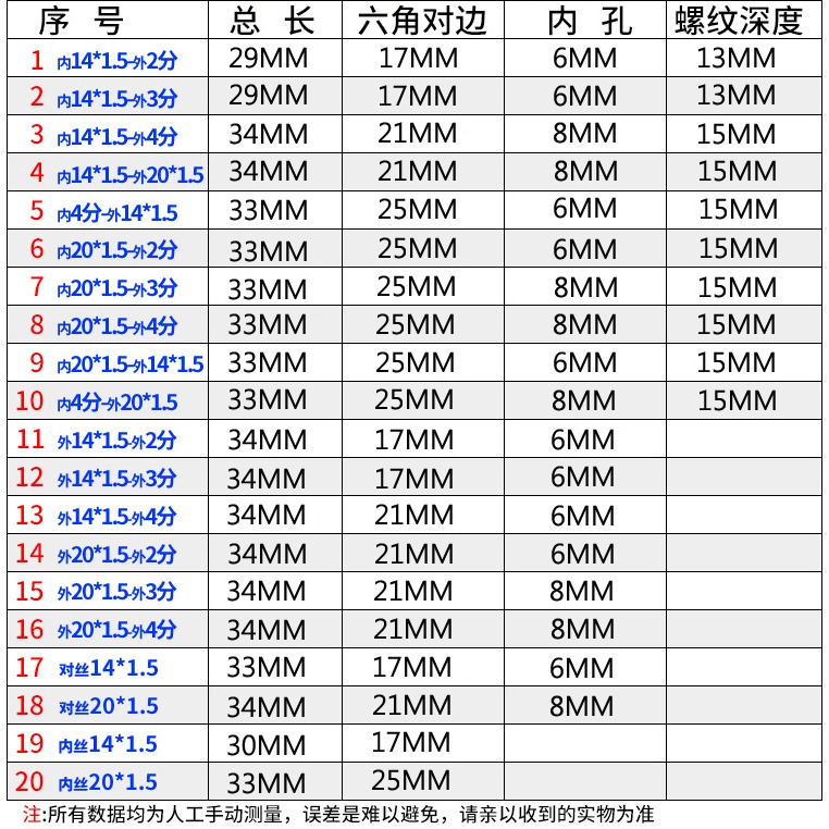 壓力表304不銹鋼轉換接頭補芯M14M20*1.5轉2分4分6分內外螺紋對絲-細節圖7