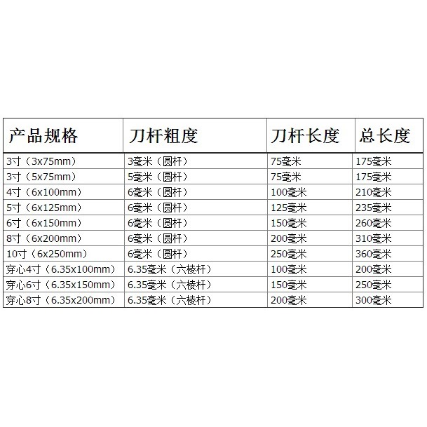 M終生保用進口S2鋼螺絲刀十字一字多功能超硬強磁梅花家用套-細節圖7