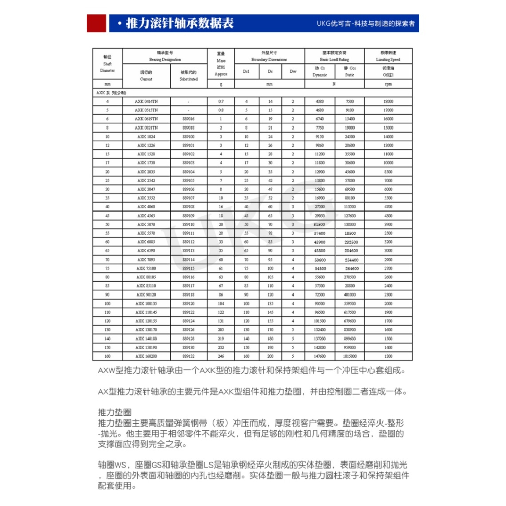 平面推力滾針軸承內徑4/5/6/8/10/12/15/17/20/25/30/35壓力軸承-細節圖7