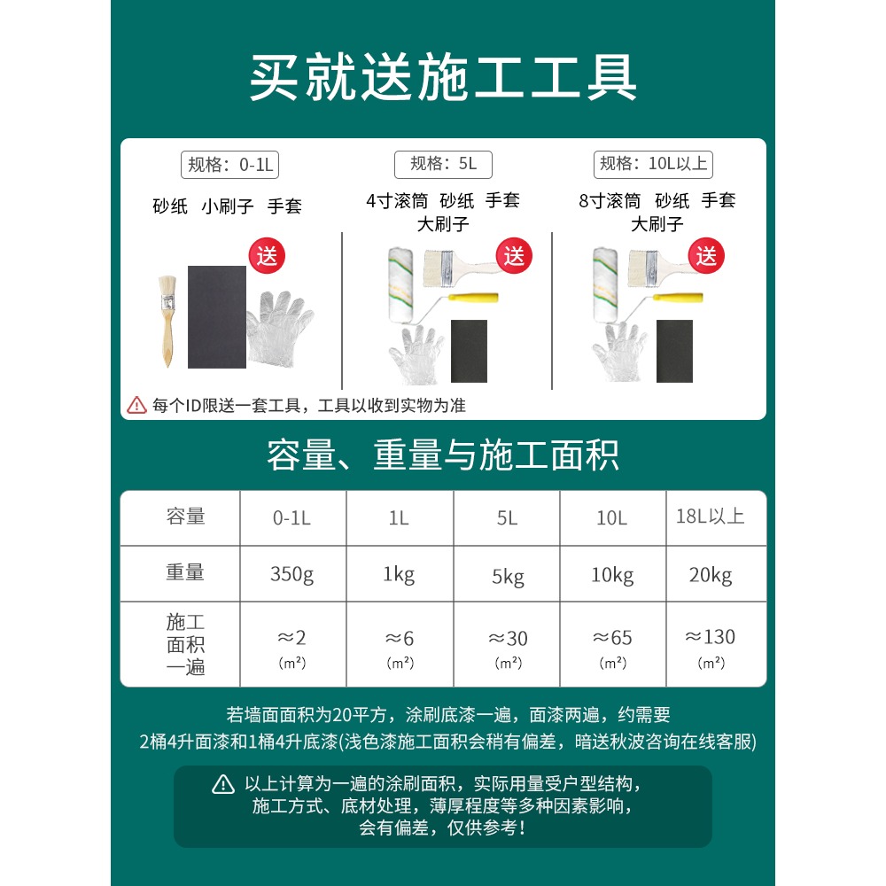 外墻乳膠漆專用圍墻油漆自刷室外墻面漆彩色戶外防水防曬白色塗料-細節圖3