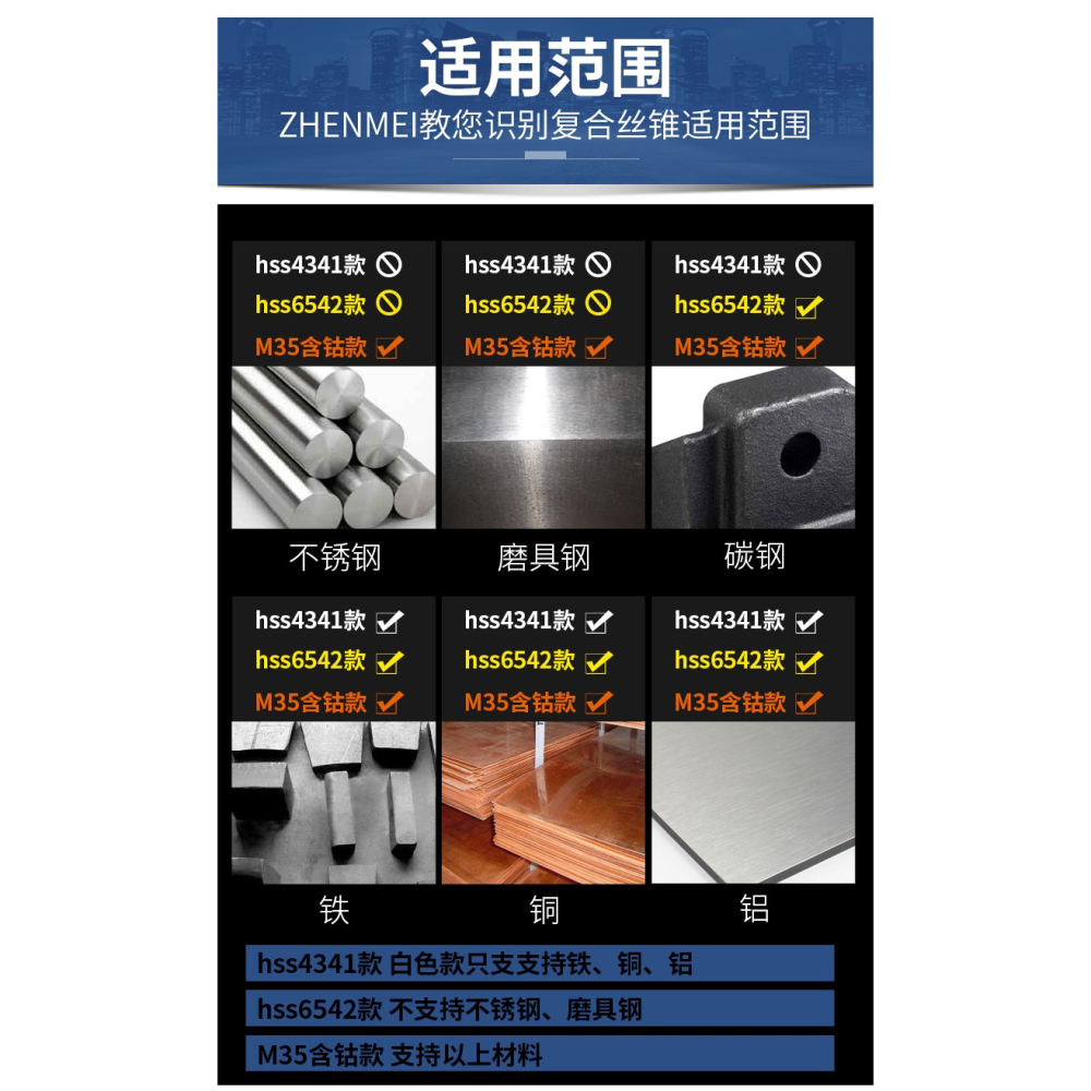 三合一高速鋼機用絲錐攻牙復合鉆攻倒角一體螺旋鍍鈦絲錐絲攻鉆頭-細節圖9