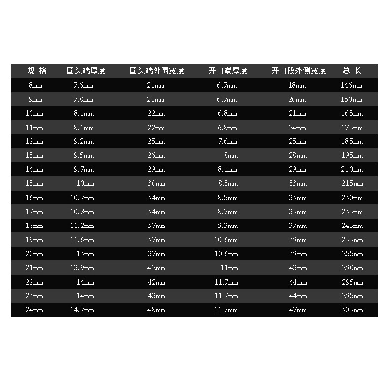 活頭折疊棘輪扳手快速開口梅花兩用扳手雙頭呆扳子汽修快板手工具-細節圖9