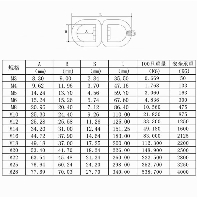 304不銹鋼快速接環 旋轉環 鏈條鋼絲繩8字橢圓連接扣萬向扣梅隴鎖-細節圖2