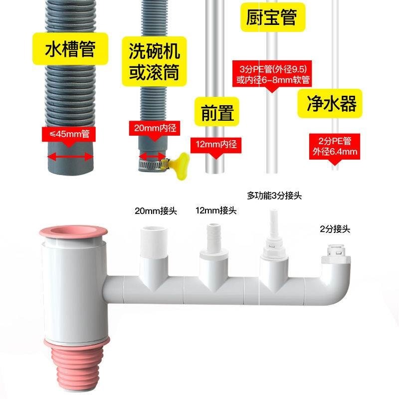 。廚房水槽洗碗機凈水器下水管道小廚寶洗衣機排水管二合一接頭三-細節圖3