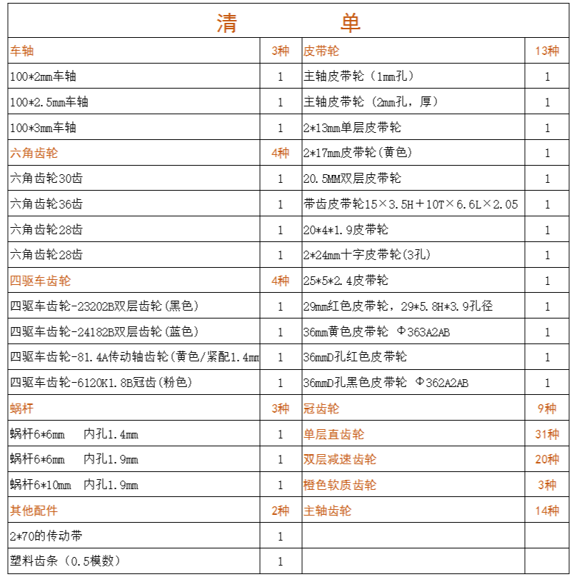 106種塑料齒輪包齒條橡皮筋 diy玩具模型車塑膠齒輪千水星旗艦店-細節圖6