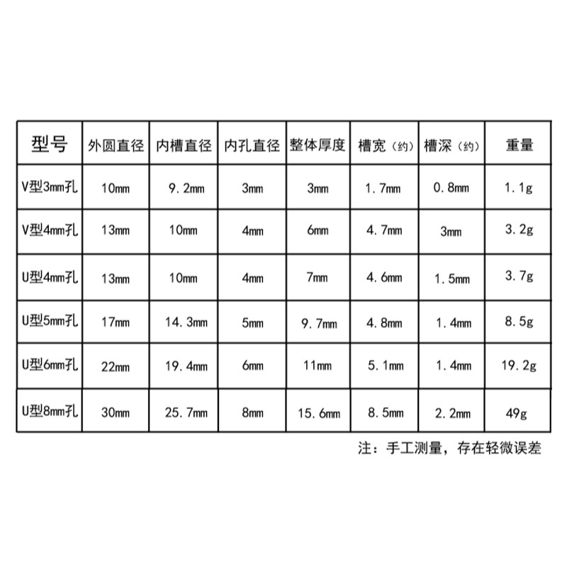 V型U型軸承皮帶輪 滑動軸承傳動 金屬皮帶輪 起重機模型車配件-細節圖6