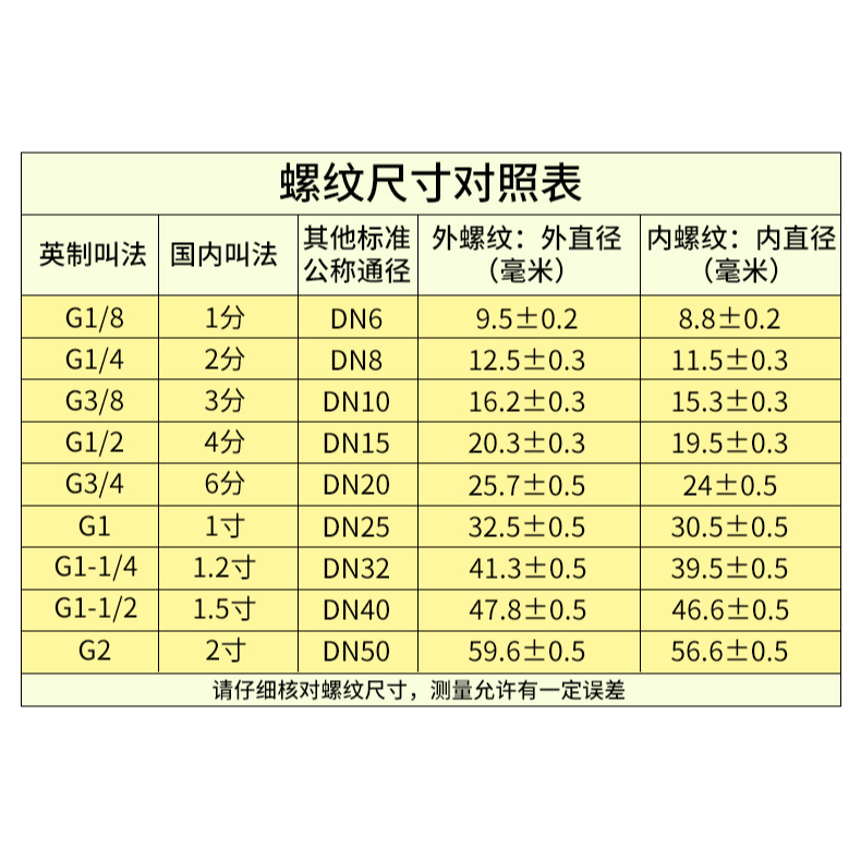 C式氣動快速接頭自鎖式PU管氣動接頭氣管快插氣泵空壓機氣動元件-細節圖6