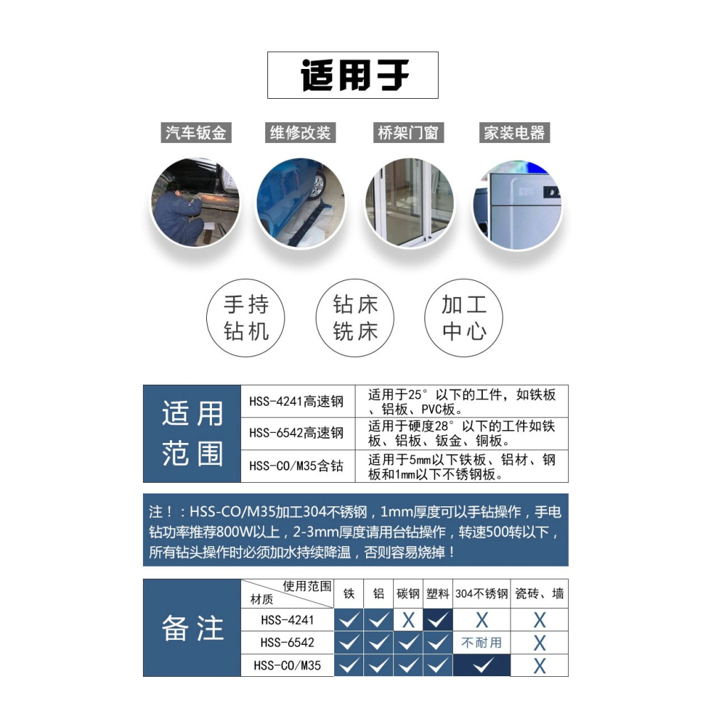 寶塔階梯鉆頭打孔鉆孔神器打洞多功能開孔器金屬合金不銹鋼開孔器-細節圖9