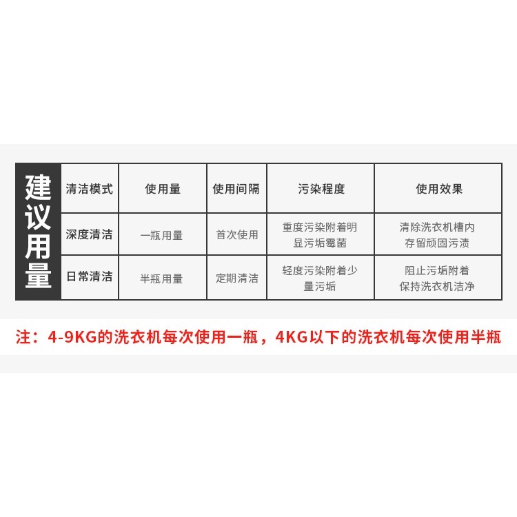 進口洗衣機槽清洗劑全自動滾筒波輪內筒除垢殺菌消毒清潔劑-細節圖10