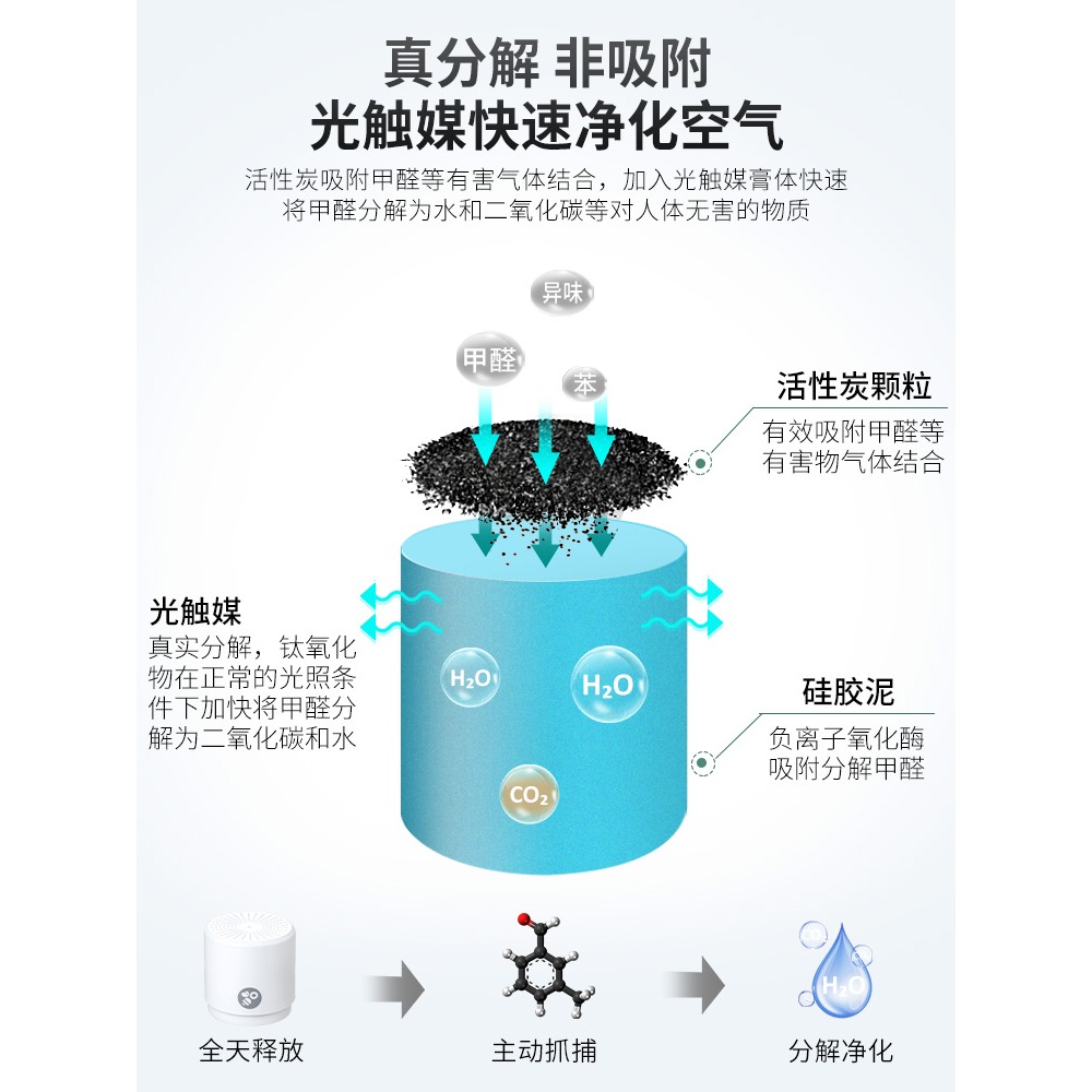 去除甲醛清除劑新房裝修室內空氣凈化傢俱吸去味除味神器家用-細節圖4