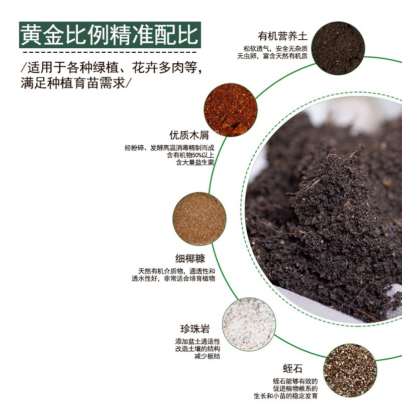 重慶發貨營養土花土壤養花通用型大包種植土種菜有機腐殖特價清倉-細節圖3