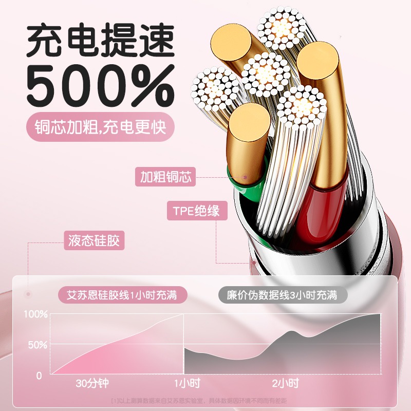 Type-c數據線原裝正品5A適用華為小米p20p30p40vivo8充電器線nova7tpyec榮耀9x手機tpc快充-細節圖3