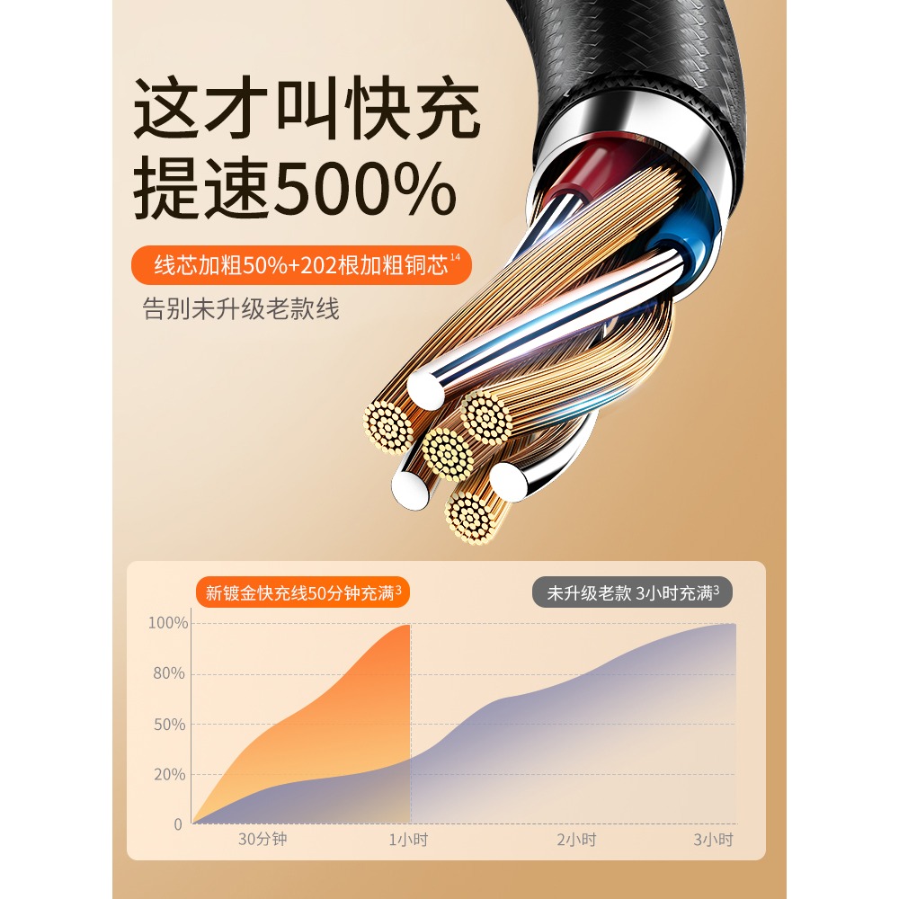 充電器一拖三快充多功能充電頭手機usb插頭套裝萬能通用型多頭安卓車載車用多口三頭三合一多用3a沖帶頭3三線-細節圖3