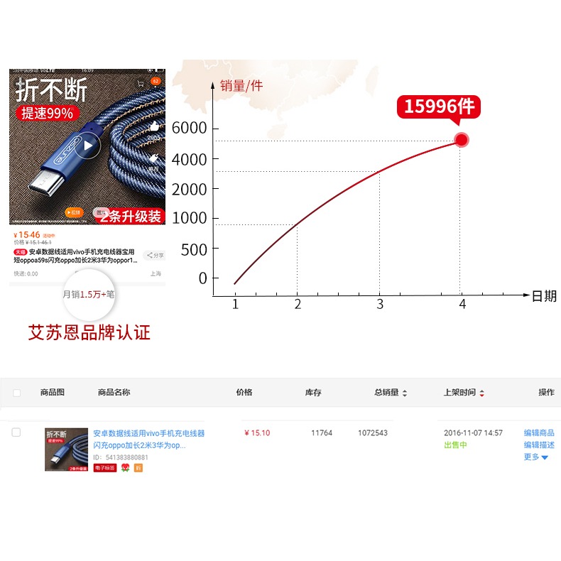 安卓手機nova3i數據線原裝閃沖oppo加長2A充電器適用microusb華為暢享9plus三星小米智能2米3快充通用-細節圖9