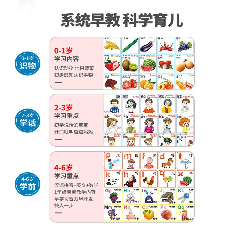 拼音掛圖有聲早教發聲識字字母表寶寶啟蒙兒童點讀墻貼玩具全套-細節圖2