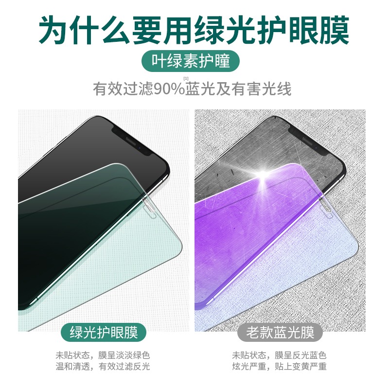 【綠光護眼膜】適用於蘋果12鋼化膜iphone12/12pro全屏覆蓋12mini抗藍光12promax全包邊防摔手機膜-細節圖2
