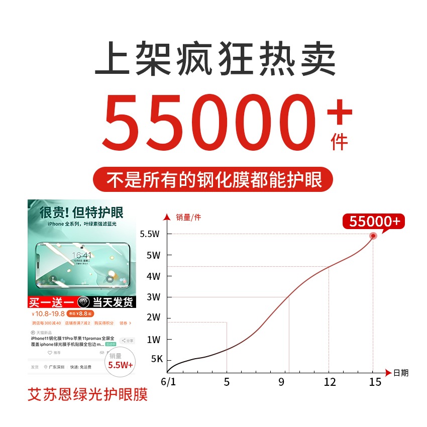 【綠光護眼膜】適用於蘋果12鋼化膜iphone12/12pro全屏覆蓋12mini抗藍光12promax全包邊防摔手機膜-細節圖7