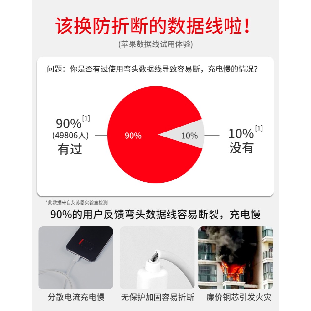 適用於蘋果數據線iPhone6充電線X器6s手機8p沖7plus快充sp牛仔閃充11pro車載max加長2米r平果cd正-細節圖7