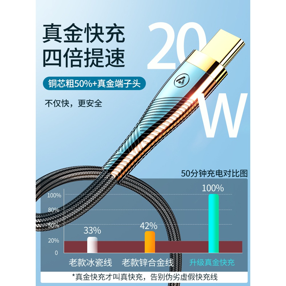 type-c數據線tpc適用華為mate30pro充電線器5A超級快充p40p30p20原裝20正品tapec手機66W-細節圖3