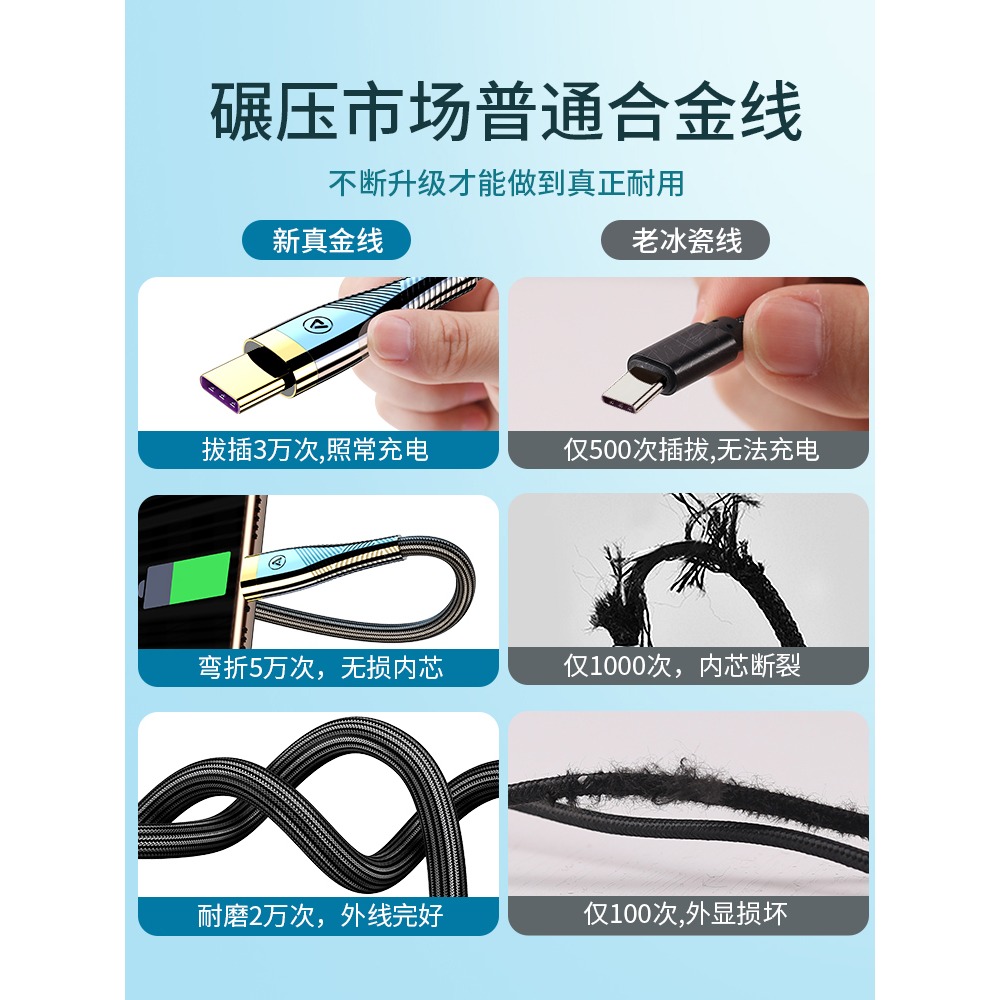 type-c數據線tpc適用華為mate30pro充電線器5A超級快充p40p30p20原裝20正品tapec手機66W-細節圖5