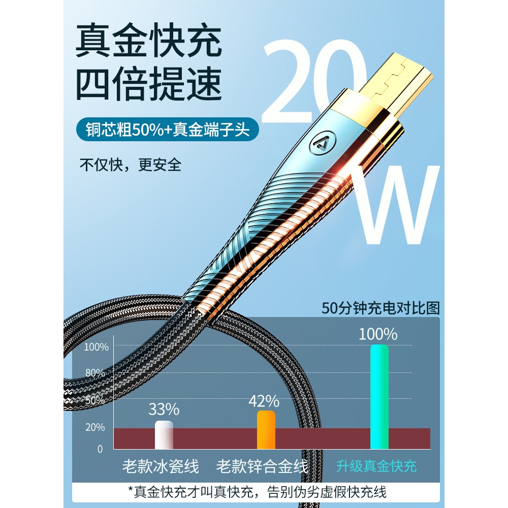 安卓數據線快充加長2米充電器micro寶usb充電線適用華為nova3i榮耀oppo紅米vivox21小米通用手機和充電-細節圖3