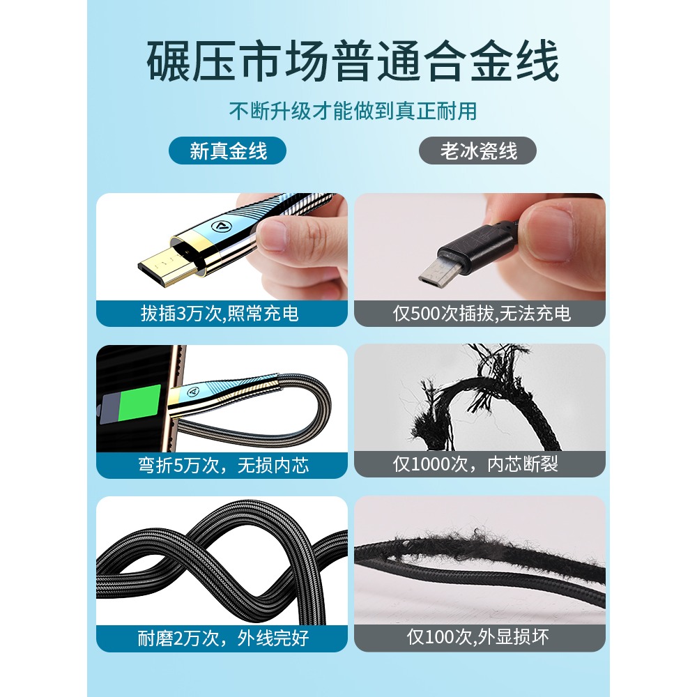 安卓數據線快充加長2米充電器micro寶usb充電線適用華為nova3i榮耀oppo紅米vivox21小米通用手機和充電-細節圖5
