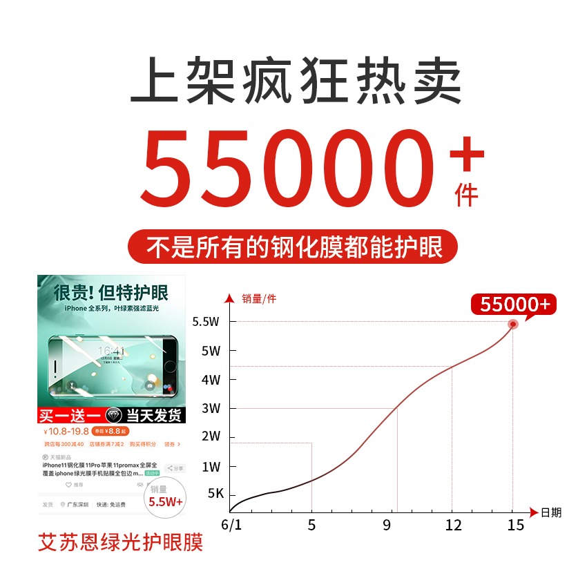 蘋果11鋼化膜iPhone12全屏X手機Promax全包XR防藍光12pro玻璃mini貼膜xsmax防摔適用於蘋十二綠-細節圖7
