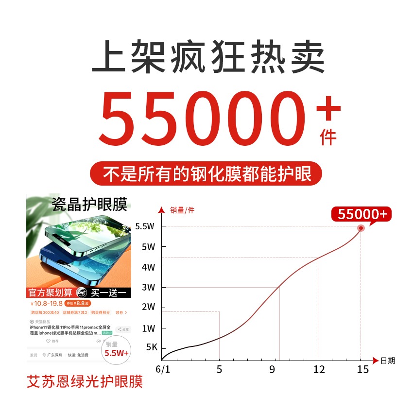 蘋果8Plus鋼化膜iPhone7膜綠光8手機6/6s/7P全屏覆蓋8P抗藍光適用i8防摔ip七八護眼puls保護六SP-細節圖7
