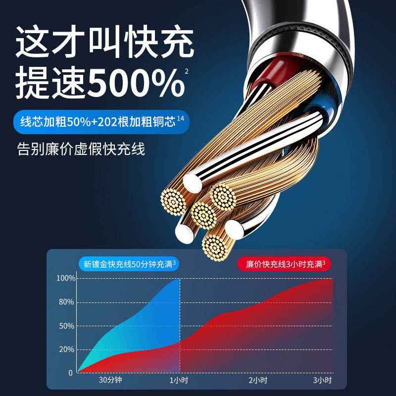 數據線三合一5A超級快充一拖三充電器線加長2米適用蘋果華為小米安卓typec萬能三頭通用車載車用套裝3多功能1-細節圖2