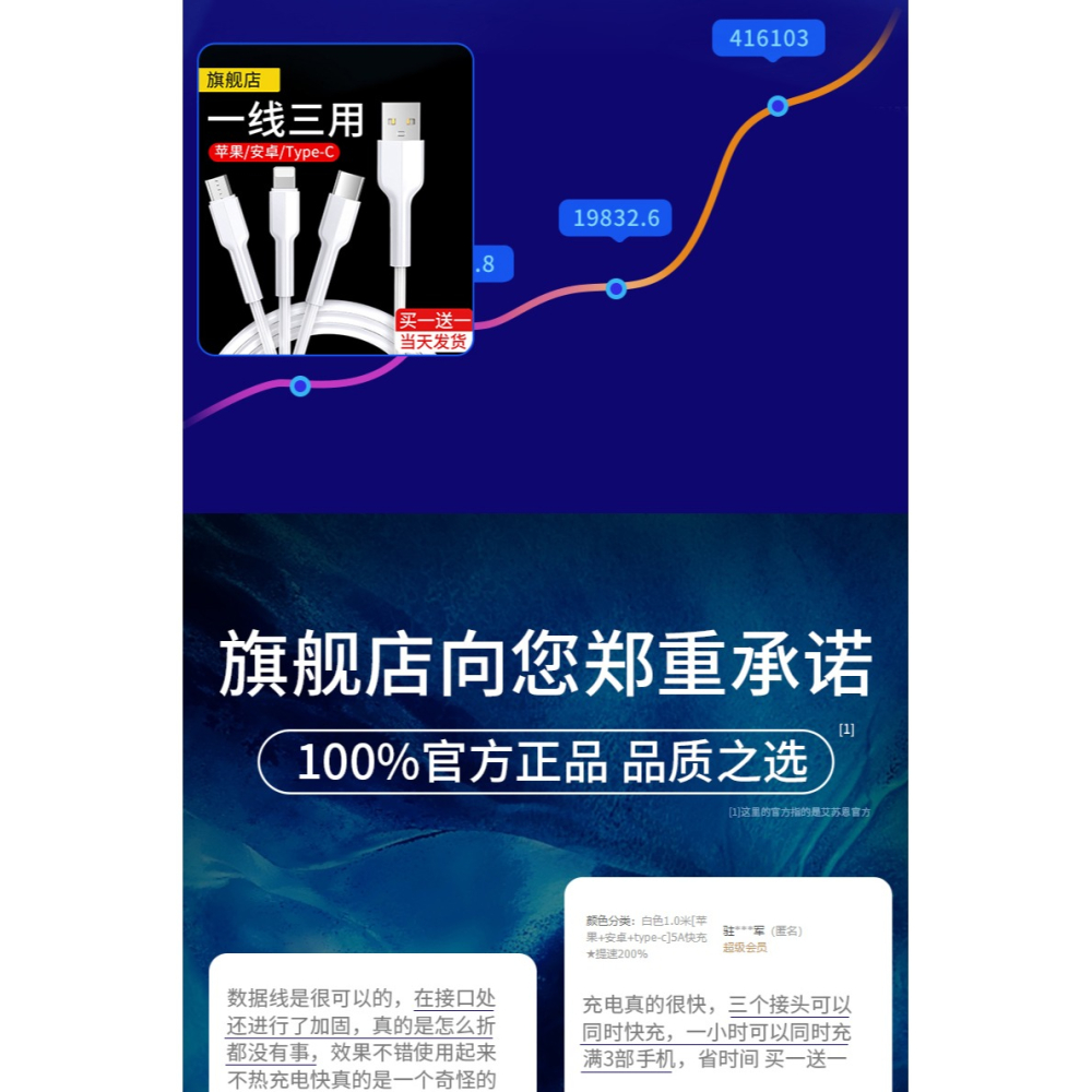 數據線三合一5A超級快充一拖三充電器線加長2米適用蘋果華為小米安卓typec萬能三頭通用車載車用套裝3多功能1-細節圖9
