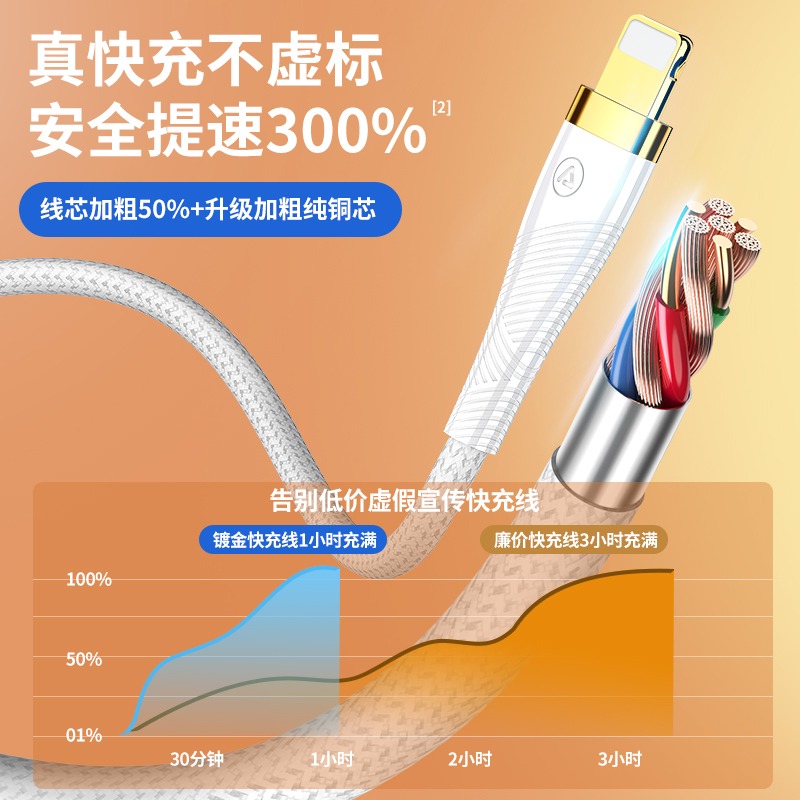 數據線三合一5A超級快充一拖三充電器線加長2米適用3蘋果華為小米安卓typec萬能三頭通用車載車用套裝多功能-細節圖2
