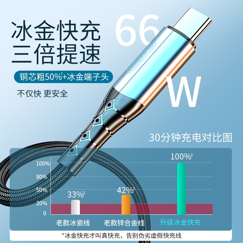 Type-c數據線tpyec原裝正品6A適用t–c華為8小米10榮耀9x充電器線tapec手機tpc快充tapyc短款t-細節圖3
