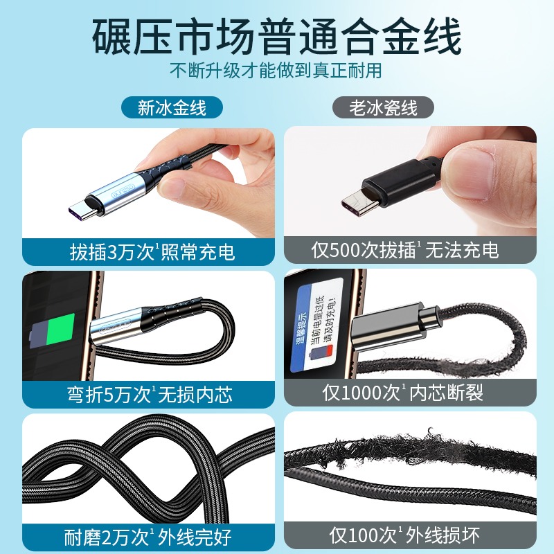 Type-c數據線tpyec原裝正品6A適用t–c華為8小米10榮耀9x充電器線tapec手機tpc快充tapyc短款t-細節圖5
