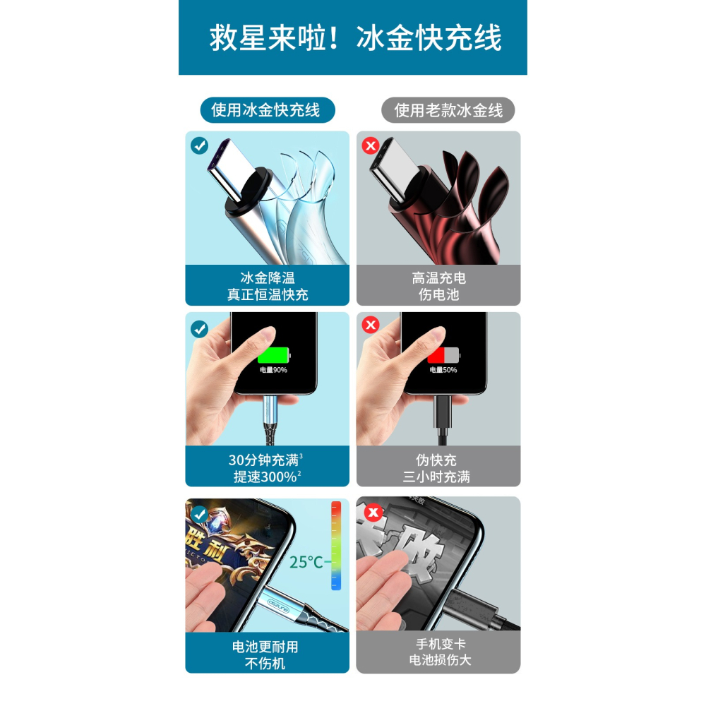 Type-c數據線tpyec原裝正品6A適用t–c華為8小米10榮耀9x充電器線tapec手機tpc快充tapyc短款t-細節圖8