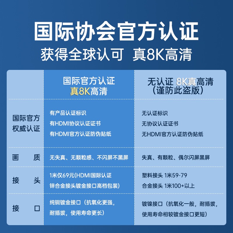 綠巨能hdmi線8k高清線2.1連接線數據線電視60hz/144hz電腦筆記本4k顯示器投影儀網絡機頂盒音視頻ps5/x-細節圖2