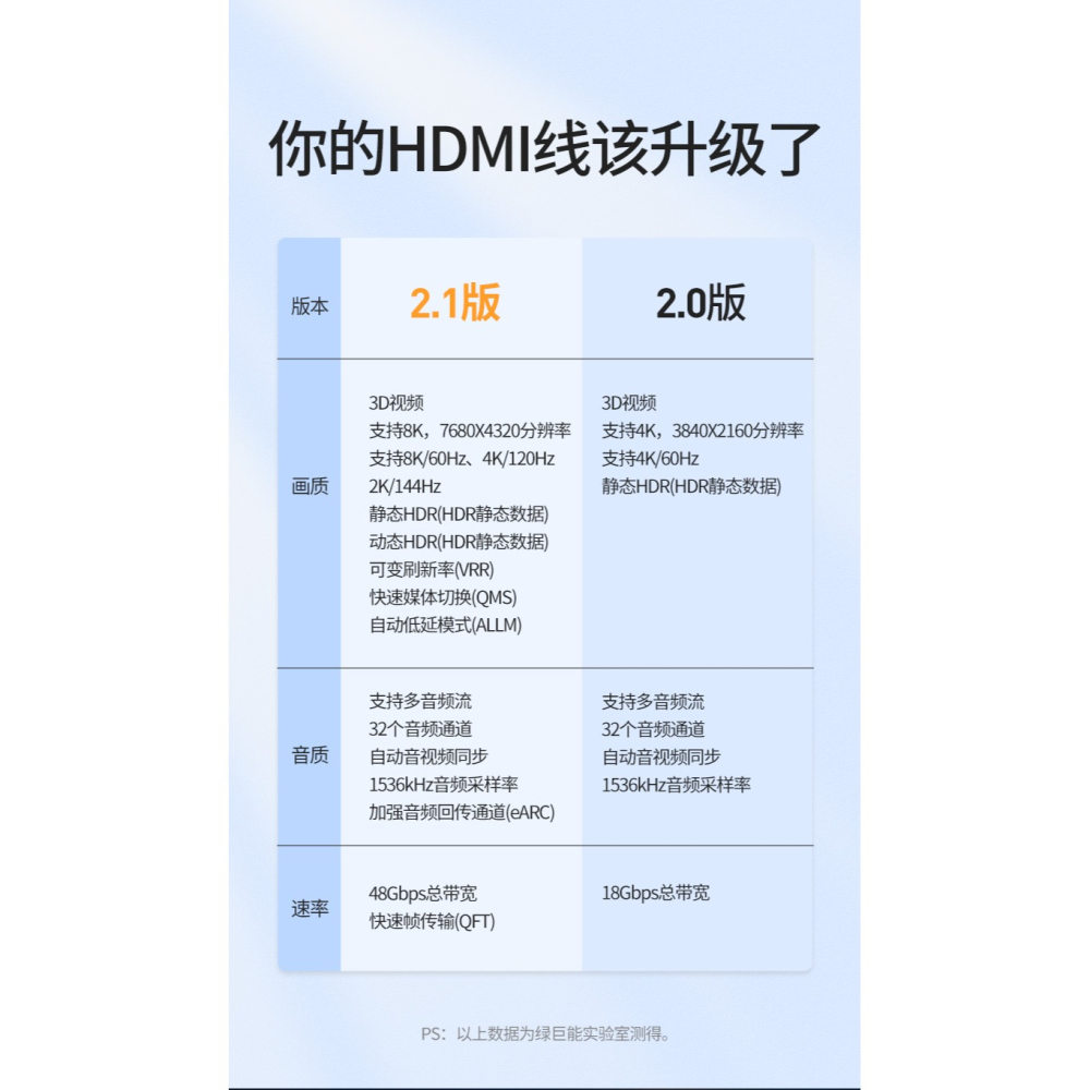 綠巨能hdmi線8k高清線2.1連接線數據線電視60hz/144hz電腦筆記本4k顯示器投影儀網絡機頂盒音視頻ps5/x-細節圖9