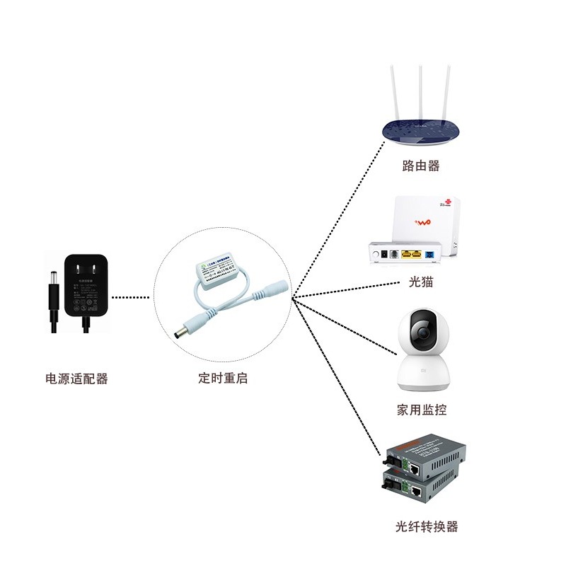 路由器定時自動斷電復位重啟控制器 計時斷電 繼電器自動定時開關-細節圖3