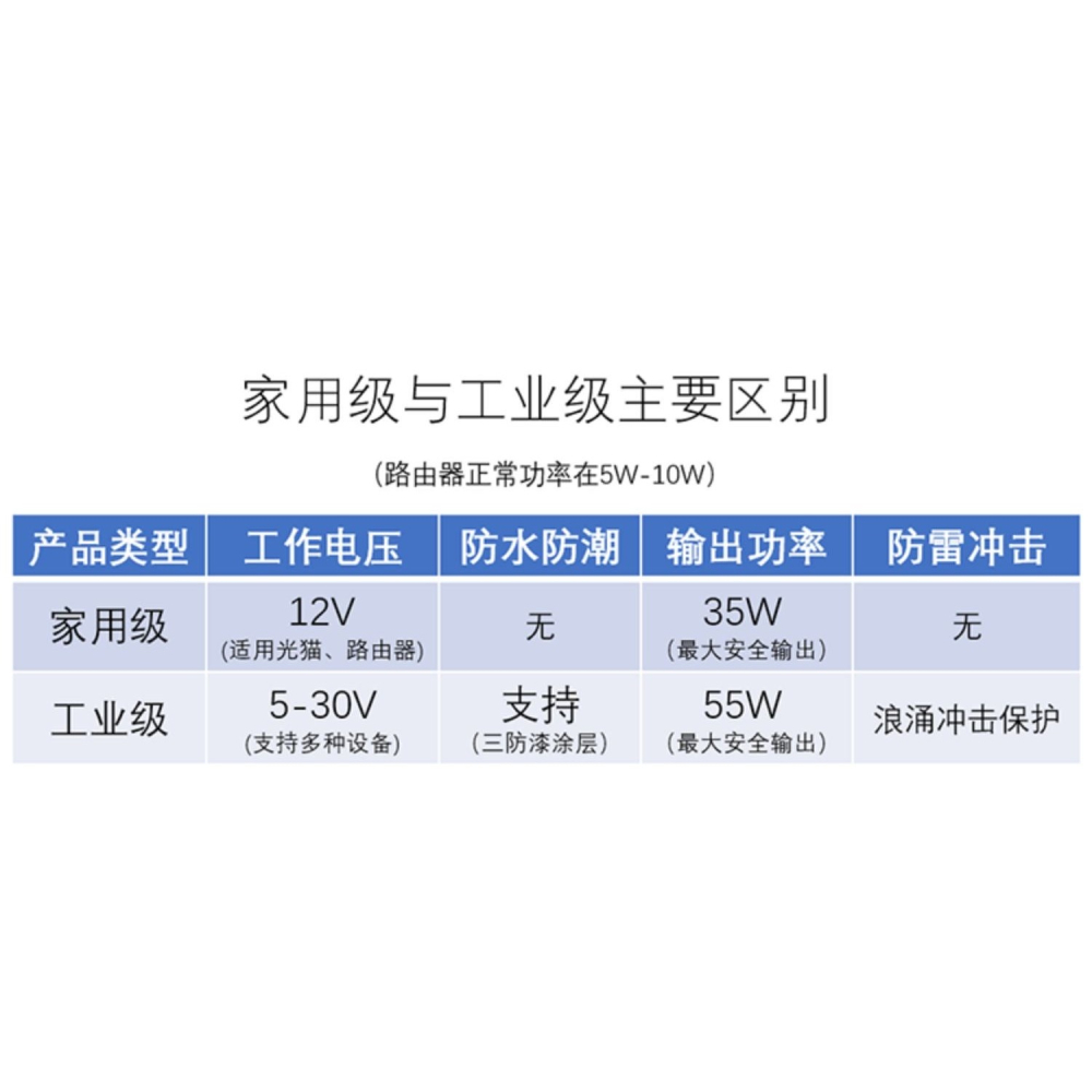 路由器定時自動斷電復位重啟控制器 計時斷電 繼電器自動定時開關-細節圖6