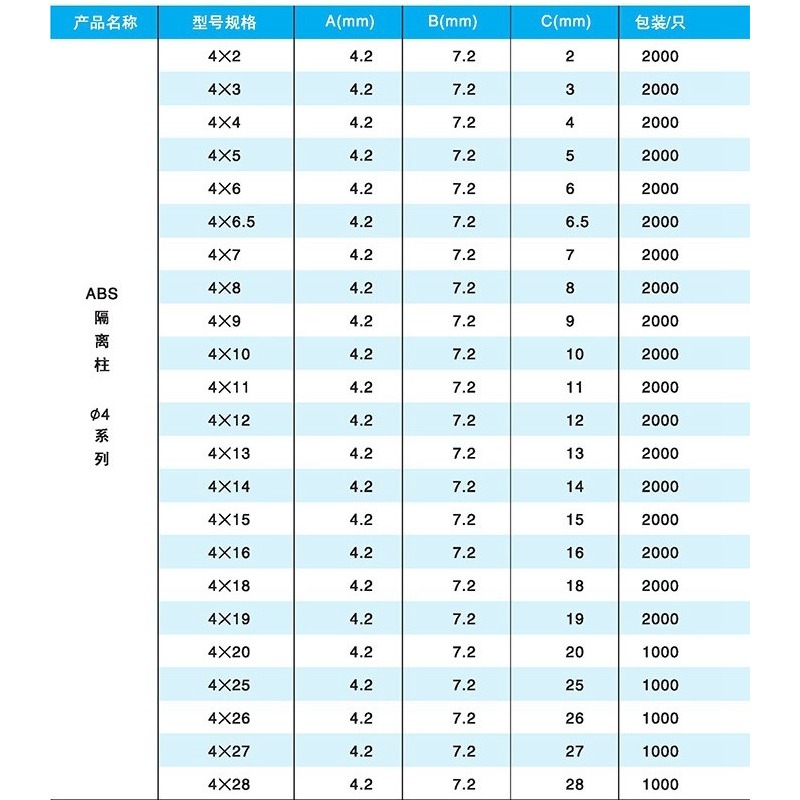 尼龍加厚套管m3厚墊圈平墊墊柱墊片柱厚度 隔離2 3 4 5 61020mm-細節圖4