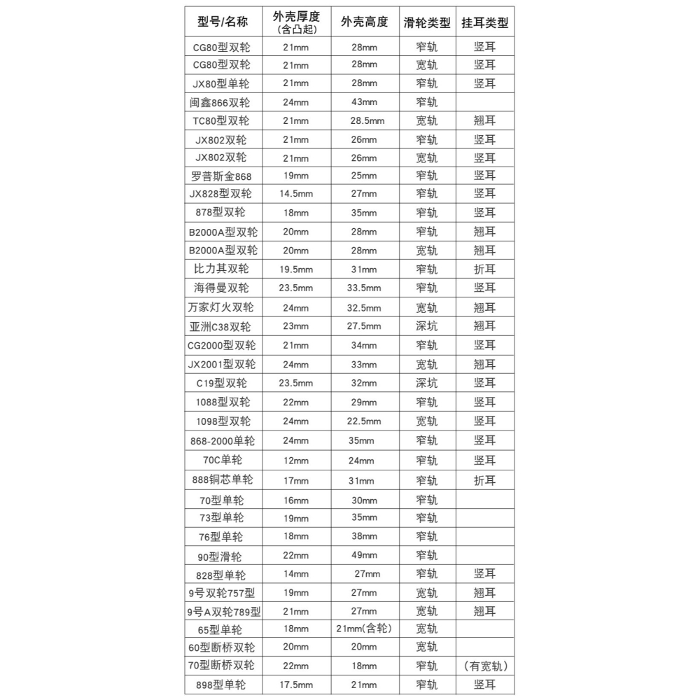 老式90門窗滑輪 鋁合金推拉窗戶不銹鋼滑輪 鋼制軸承陽臺移門輪子-細節圖6