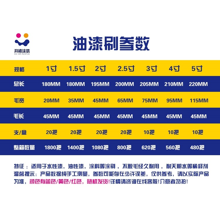 不掉毛油漆刷尼龍絲油漆塗料膠水刷硬毛刷子水絲刷燒烤刷醬掃灰刷-細節圖5
