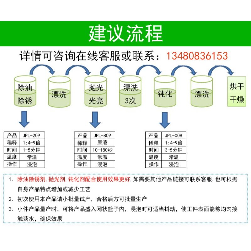 芝黃銅紫銅光亮劑銅拋光液銅除銹劑銅材銅管銅件銅製品氧化物清洗-細節圖7