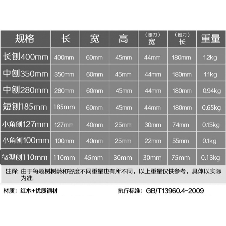 刨子木工刨紅木刨黃檀木木工刨刀推刨手工刨光刨木工工具大全-細節圖9