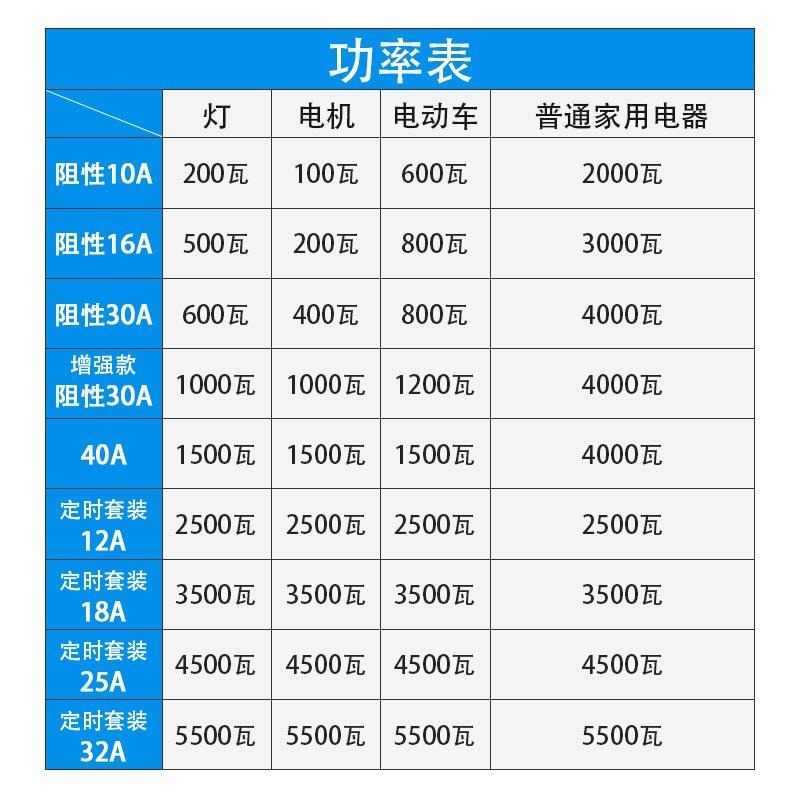 時間控制器循環定時開關家用電燈牌匾全自動微電腦220v計時燈光-細節圖6