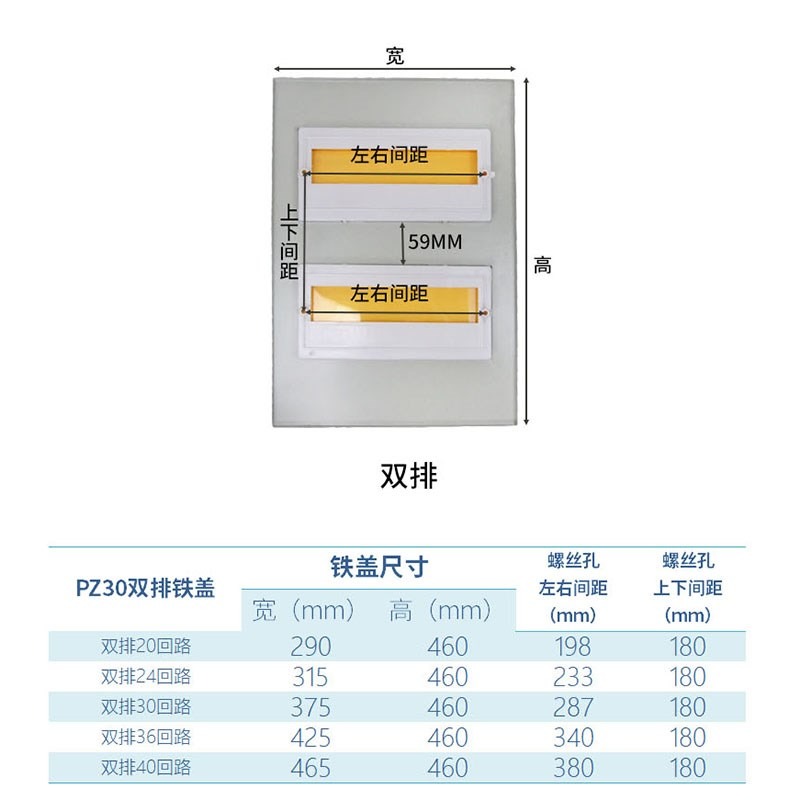 pz30配電箱蓋板鐵蓋子81012151820243036迴路雙三排面板-細節圖2