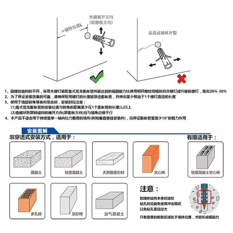 包郵美固尼龍膨脹管脹塞膠塞錨栓脹釘墻塞 塑料膨脹螺絲管m6m8m10-細節圖8
