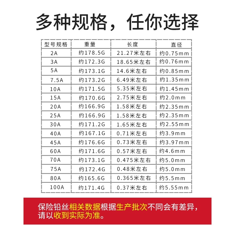保險絲熔斷絲家用老式閘刀開關空調保險鉛絲3a5a10a15a30a60a100a-細節圖5