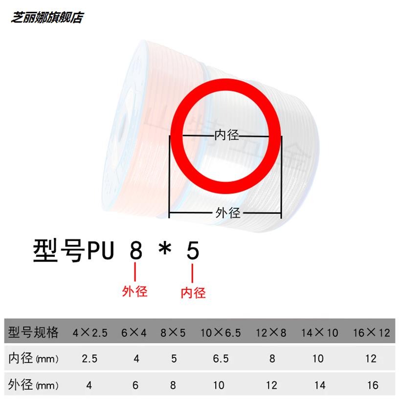 氣動pu氣管軟管10*6.5mm8*5/4/6/12/14/16mm氣泵空壓機高壓散賣米-細節圖2