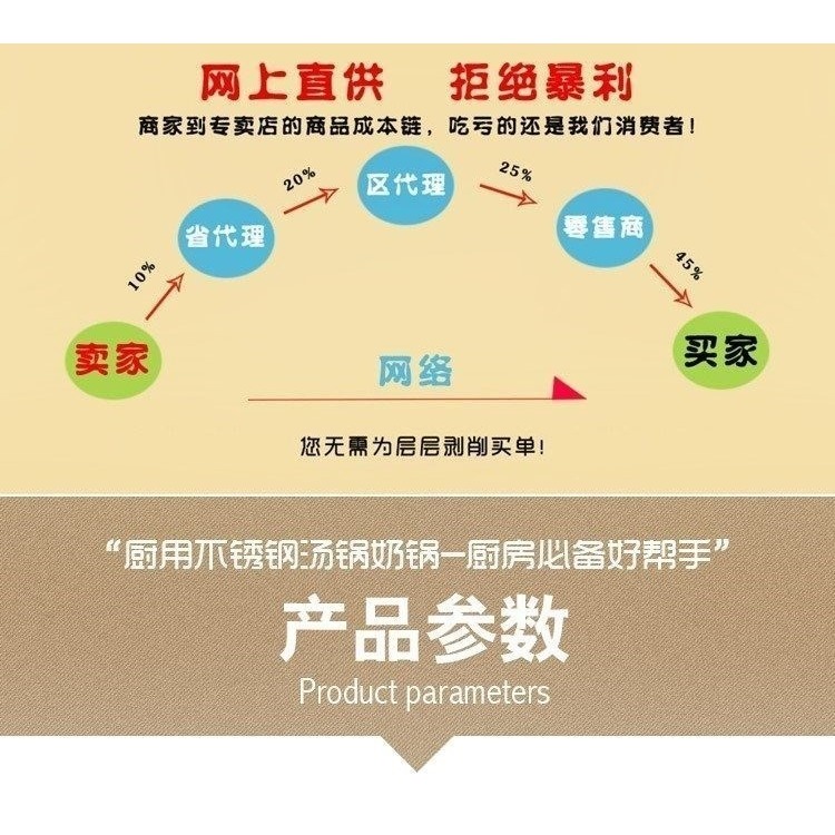 泡麪鍋帶手柄單把湯鍋電磁爐燃氣家用商用煮麪鍋小鍋子不銹鋼小鍋-細節圖6