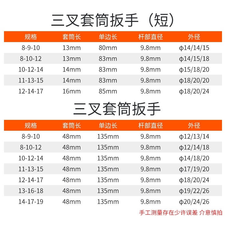 -3叉套筒扳手拆裝螺帽三角形內六角板手摩托板手三叉套筒扳手工具-細節圖9